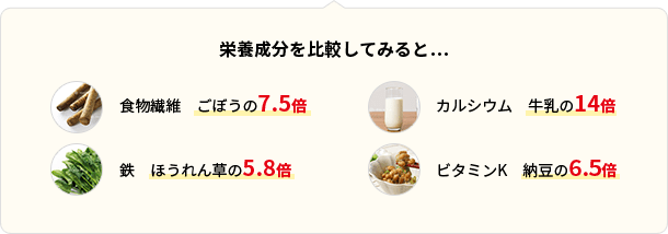 栄養成分を比較してみると・・・